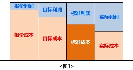 高勝咨詢|金石哲：STDB在鈑金行業(yè)的應(yīng)用
