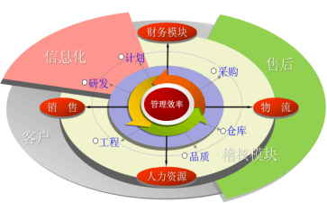 選擇管理變革咨詢公司的優(yōu)勢(shì)