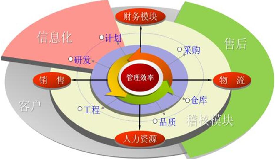 管理咨詢的波特競爭力分析模型要素有哪些