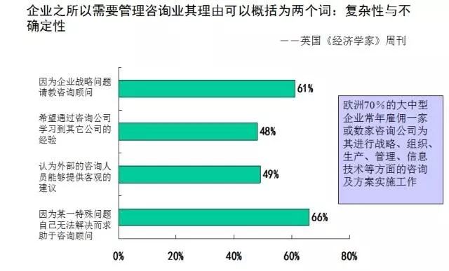 戰(zhàn)略咨詢能為企業(yè)解決什么問題？
