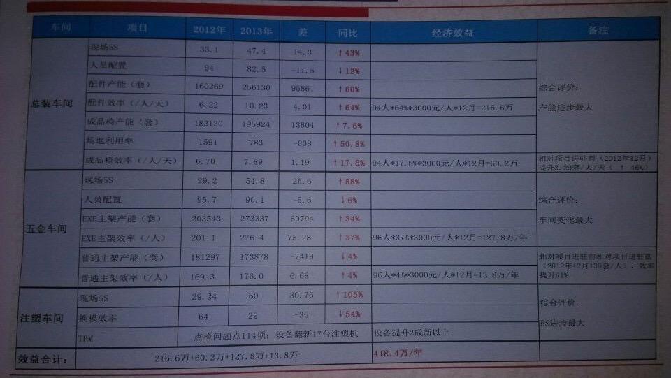聯(lián)潤高勝再次合作二期項目：經(jīng)營能力提升