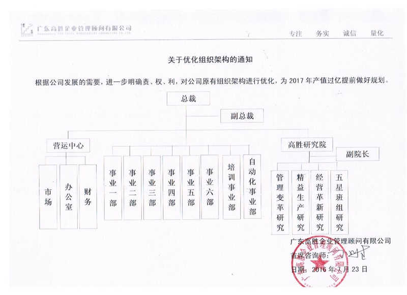 高勝再次調(diào)整組織架構(gòu) 順應(yīng)發(fā)展全面優(yōu)化