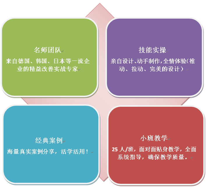 低成本自働化.精益道場正式招生----國內(nèi)唯一工業(yè)與服務(wù)業(yè)完美結(jié)合