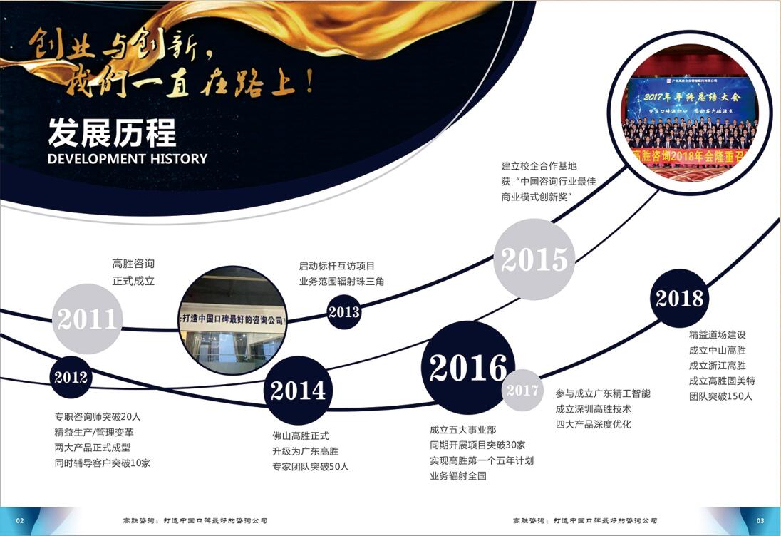 管理咨詢