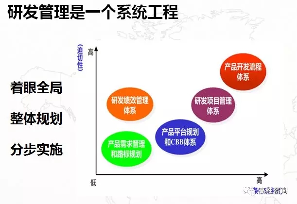 管理培訓(xùn)