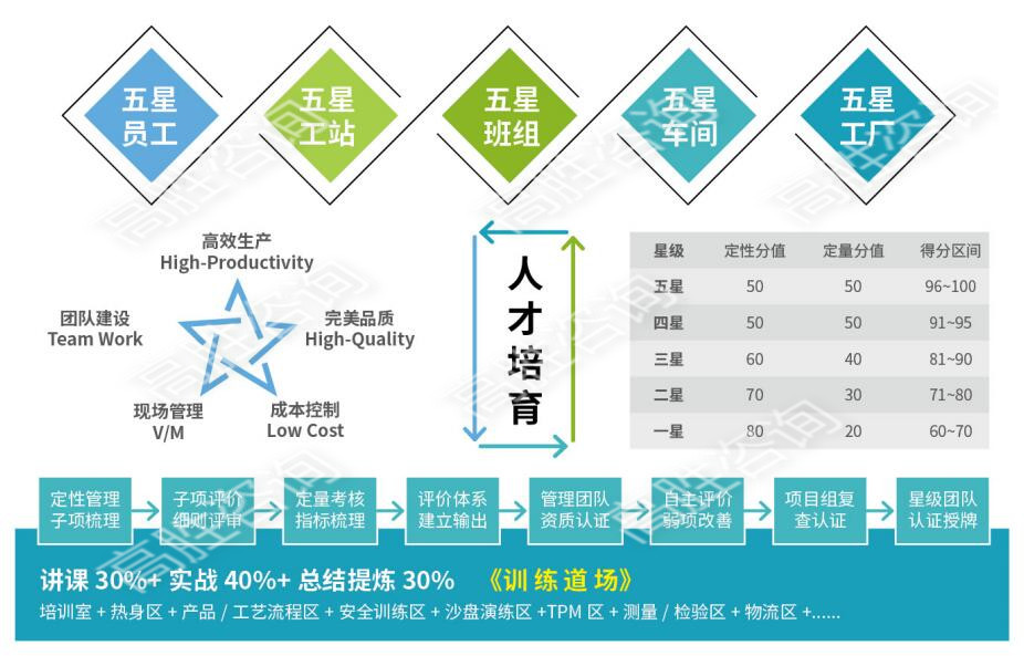 五星班組的作用
