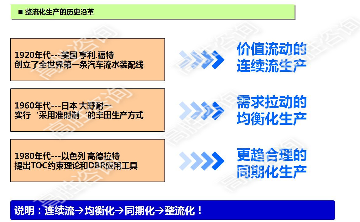 基于整流化的精益生產(chǎn)線改善——鈑金加工行業(yè)輔導(dǎo)實(shí)戰(zhàn)案例分享