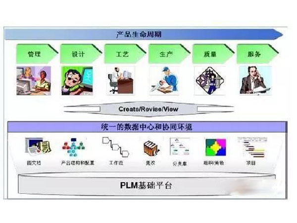 基于PLM系統(tǒng)的項(xiàng)目管理功能應(yīng)用介紹