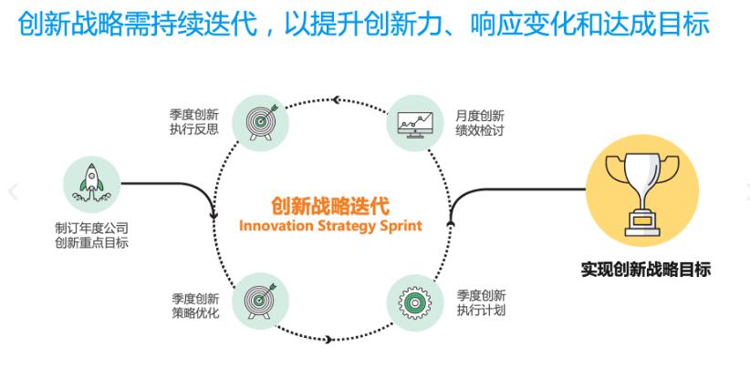 疫后企業(yè)革新創(chuàng)新如何應(yīng)對(duì)?