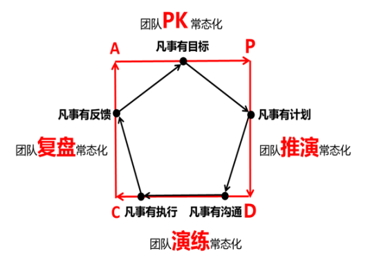 干貨分享——“五有四?！敝畧F(tuán)隊(duì)建設(shè)