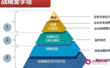 企業(yè)管理咨詢，從戰(zhàn)略到執(zhí)行五大步驟