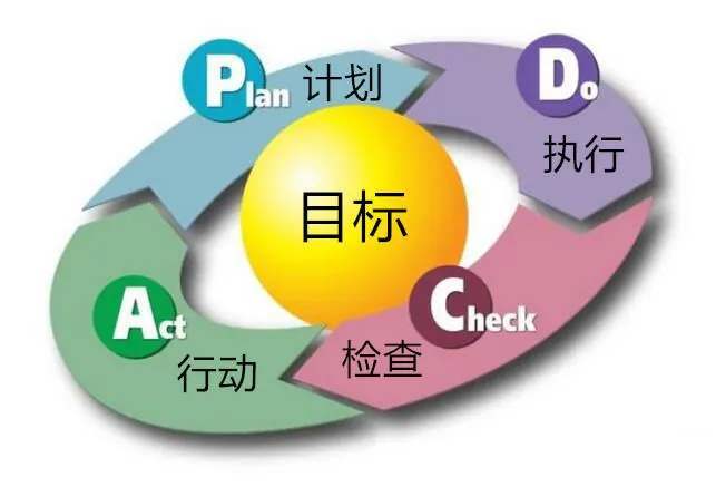 企業(yè)管理咨詢 | 企業(yè)經營的五個維度