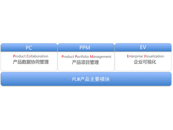 PLM研發(fā)項目管理系咨詢-PLM系統(tǒng)