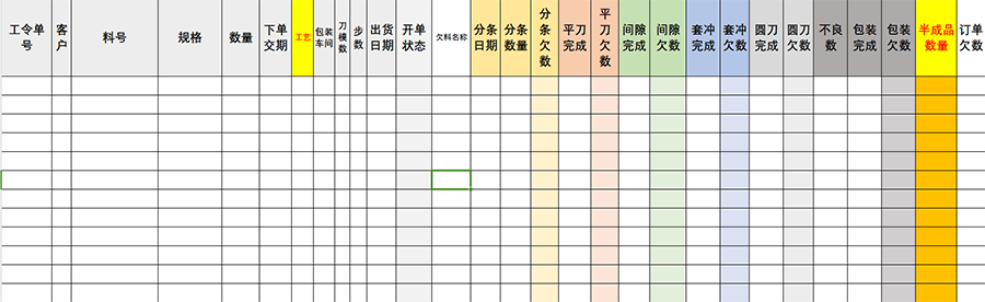 工廠必不可少的“三級(jí)計(jì)劃管理”