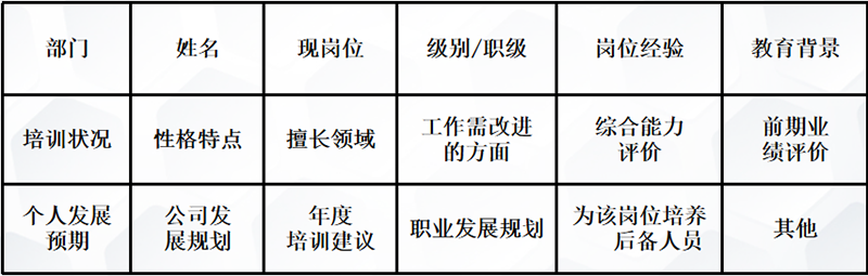 制造企業(yè)如何進(jìn)行人才盤點(diǎn)